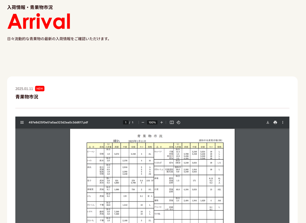 市場の開場日に更新される入荷情報